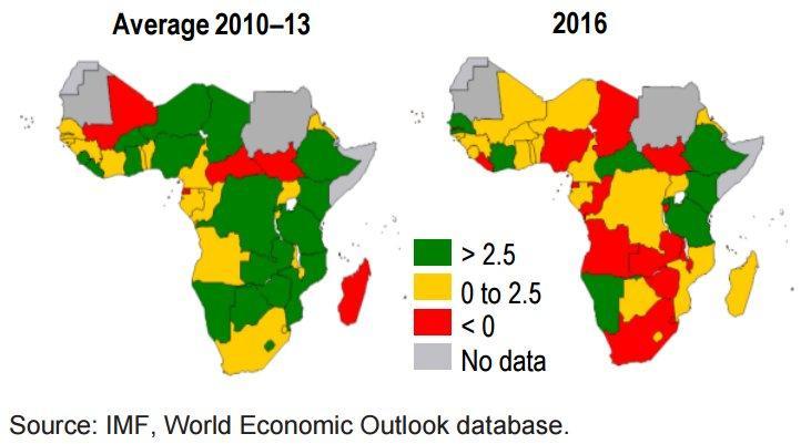Sub-Saharan Africa: real GDP per capita growth (%)